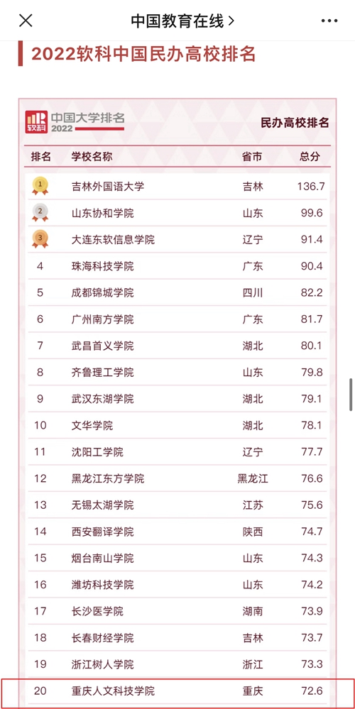 http://www.cqrk.edu.cn/ewebeditor/uploadfile/2022/04/25/20220425084159939.jpg