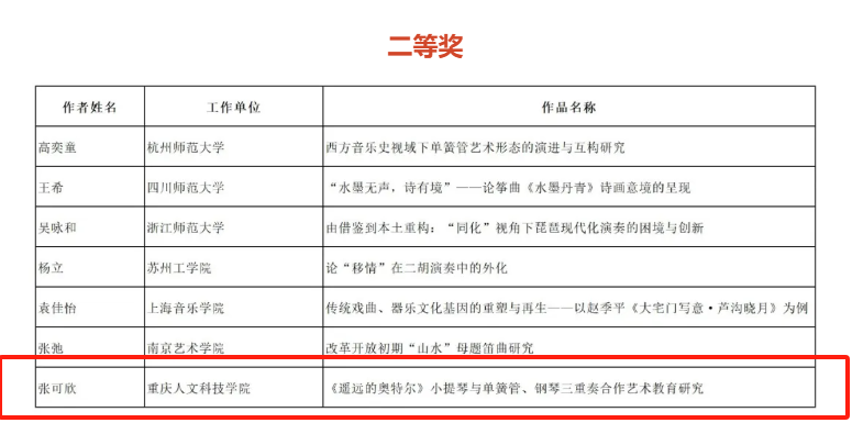 【喜报】艺术学院学子闪耀2025国民音乐教育大会“万叶杯” 论文（教案）比赛